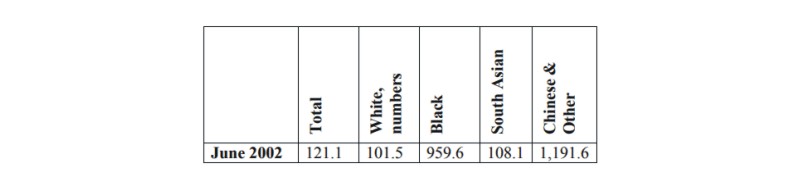 ethnic groups